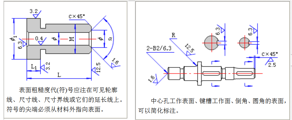 表面粗糙度标注方法示例