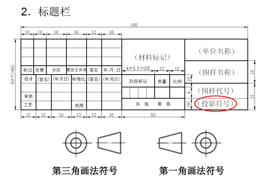 机械制图新标准图幅解读