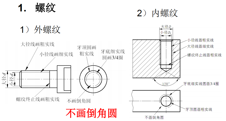 机械制图新标准 标准件与常用件之螺纹解读 92工业网 机械制图新标准 标准件与常用件之螺纹解读 92工业网
