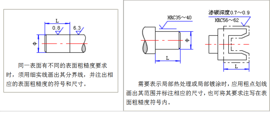表面粗糙度标注方法示例