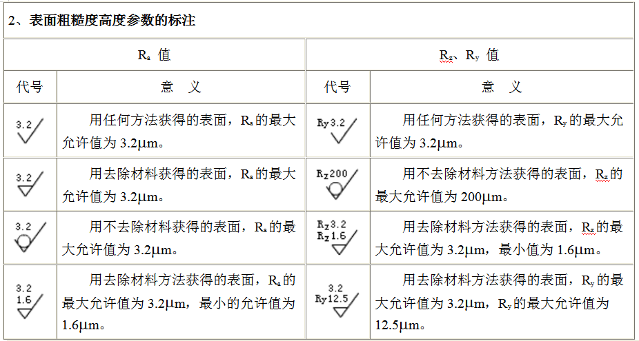 表面粗糙度标注方法示例
