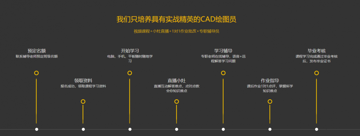 开班啦 Cad画图设计必学技能 教你15天快速精通cad画图速成 92工业网