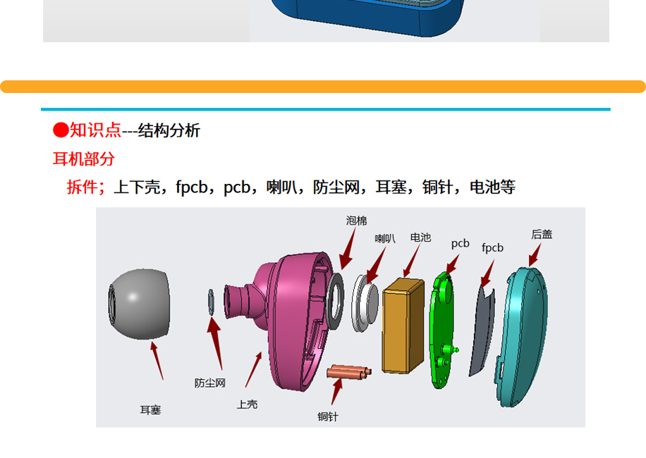 蓝牙耳机零件示意图图片